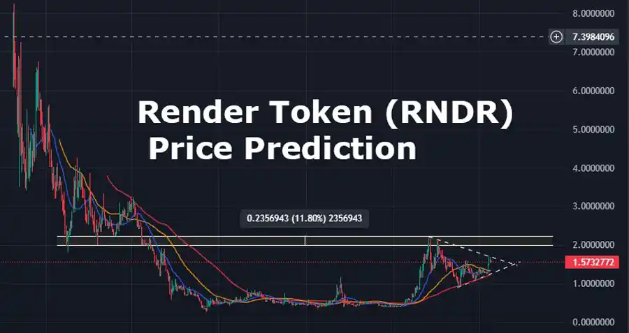 Render Token (RNDR) Price Prediction 2023 To 2050: Is It A Good ...